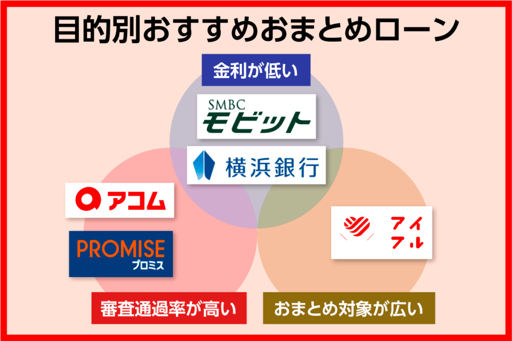 おまとめローンのおすすめランキング【2023年最新版】低金利で一本化