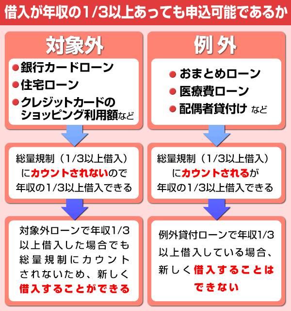 おまとめローンのおすすめランキング【2023年最新版】低金利で一本化