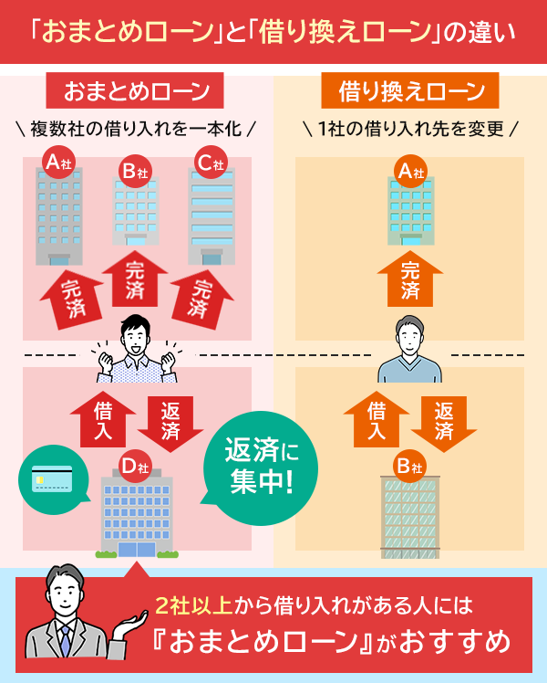 おまとめローンのおすすめランキング【2023年最新版】低金利で一本化