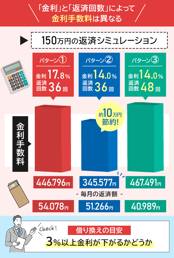 おまとめローンのおすすめランキング【2023年最新版】低金利で一本化