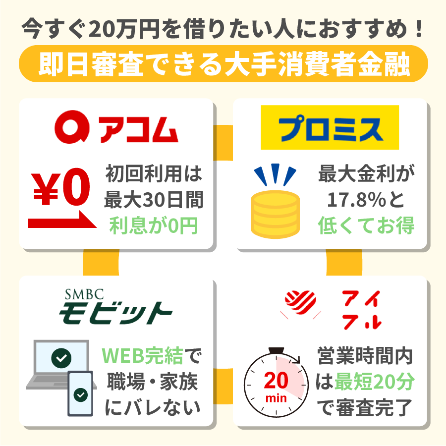 20万円即日融資可能な大手消費者金融の特徴