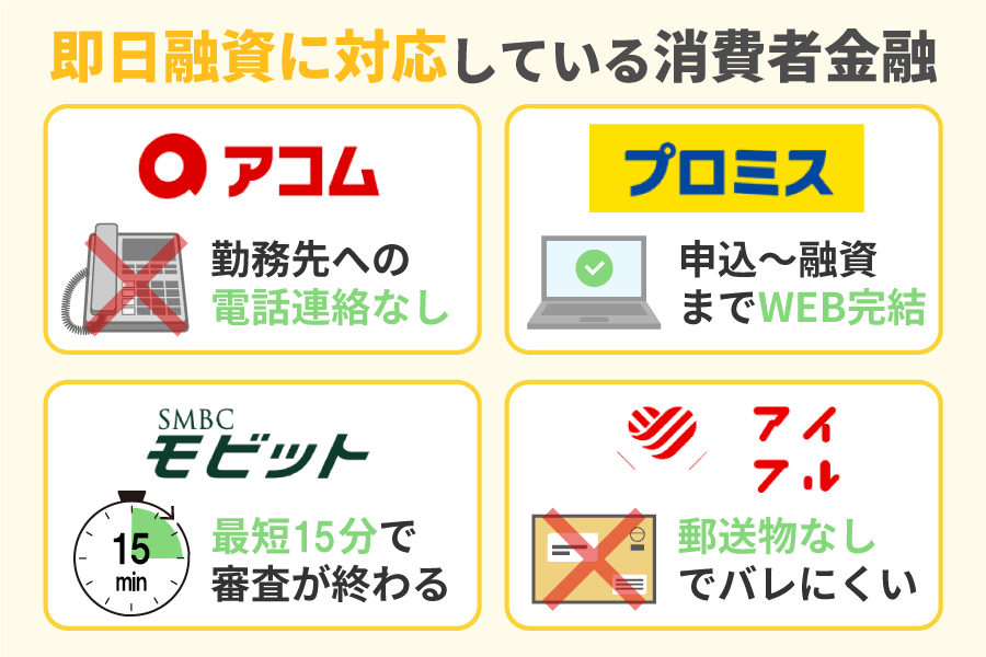 即日融資に対応している消費者金融