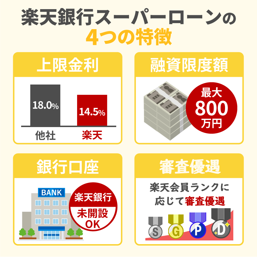 楽天銀行スーパーローンの４つの特徴