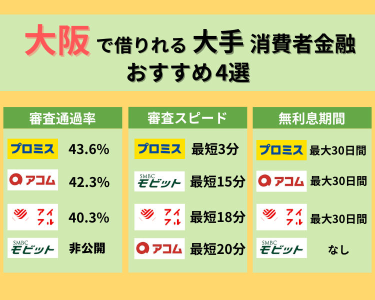 大阪で借りれる大手消費者金融おすすめ4選